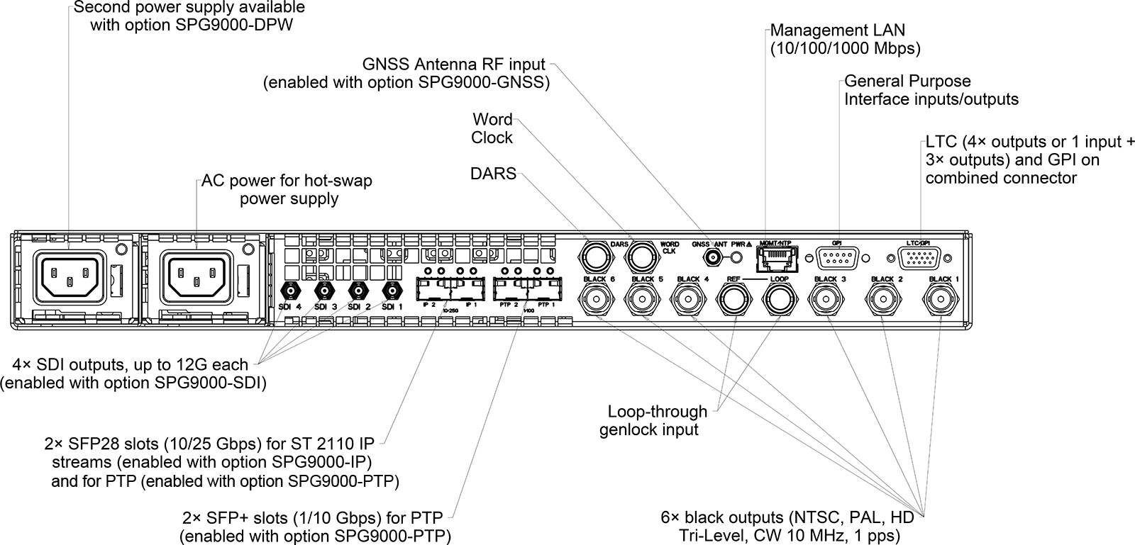 Telestream SPG9000 timing and reference generator
