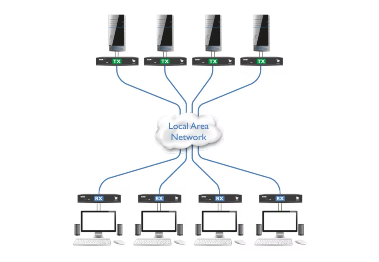 ADDERLink XDIP-PoE - KVM extender