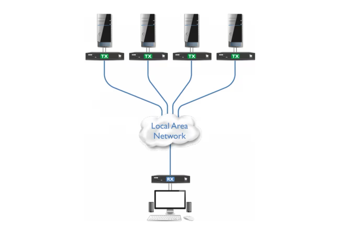 ADDERLink XDIP-PoE - KVM extender